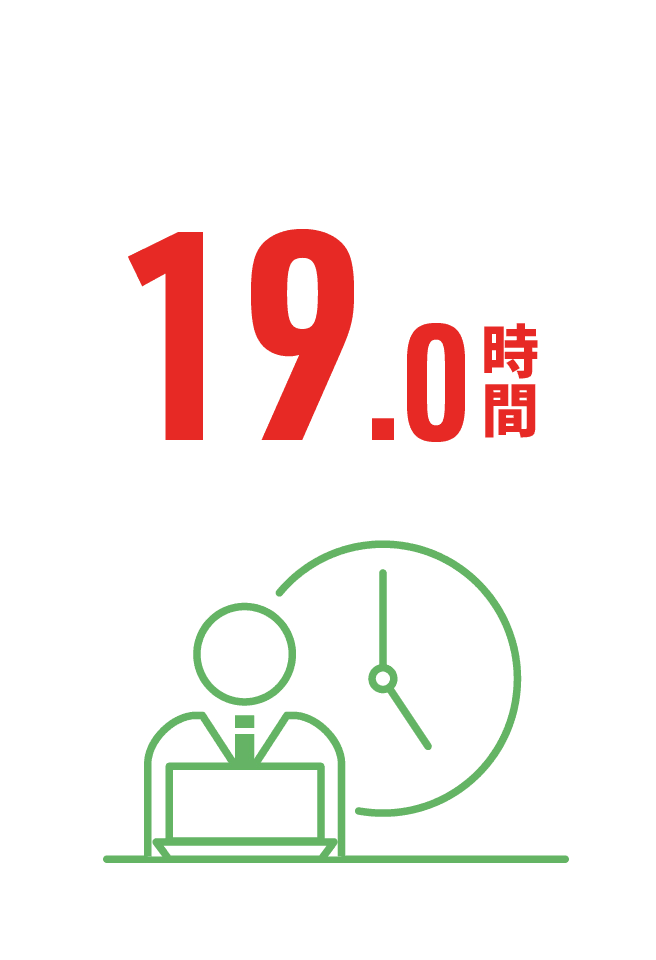 19.0 時間